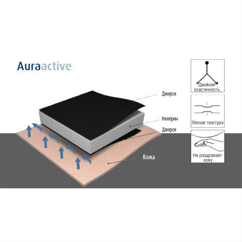 Aura-active4