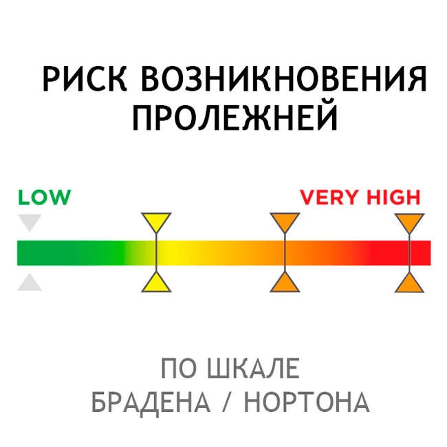 shkala-bradena-nortona-srednij-i-vysokij-1