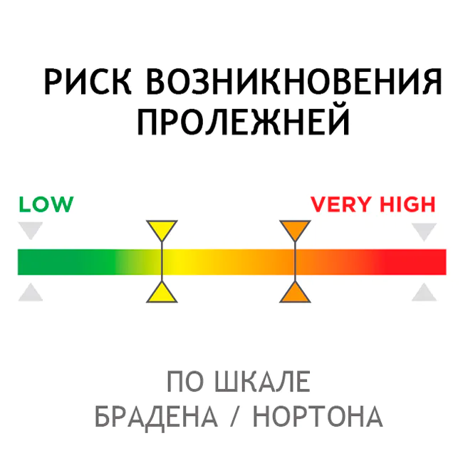 shkala-bradena-nortona-srednij-i-vysokij