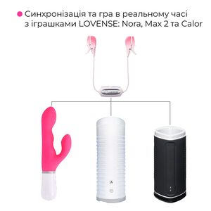 Смарт-вібратор для грудей Lovense Gemini, регулювання стискання соска, можна носити