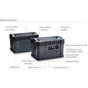 Зарядна станція Allpowers S2000 Pro 1500Wh 405405mAh 2400W Portable Power Station ﻿