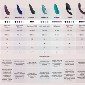 Вакуумний кліторальний стимулятор Womanizer Next Dark Purple, 3D Pleasure Air, 14 рівнів інтенсивності