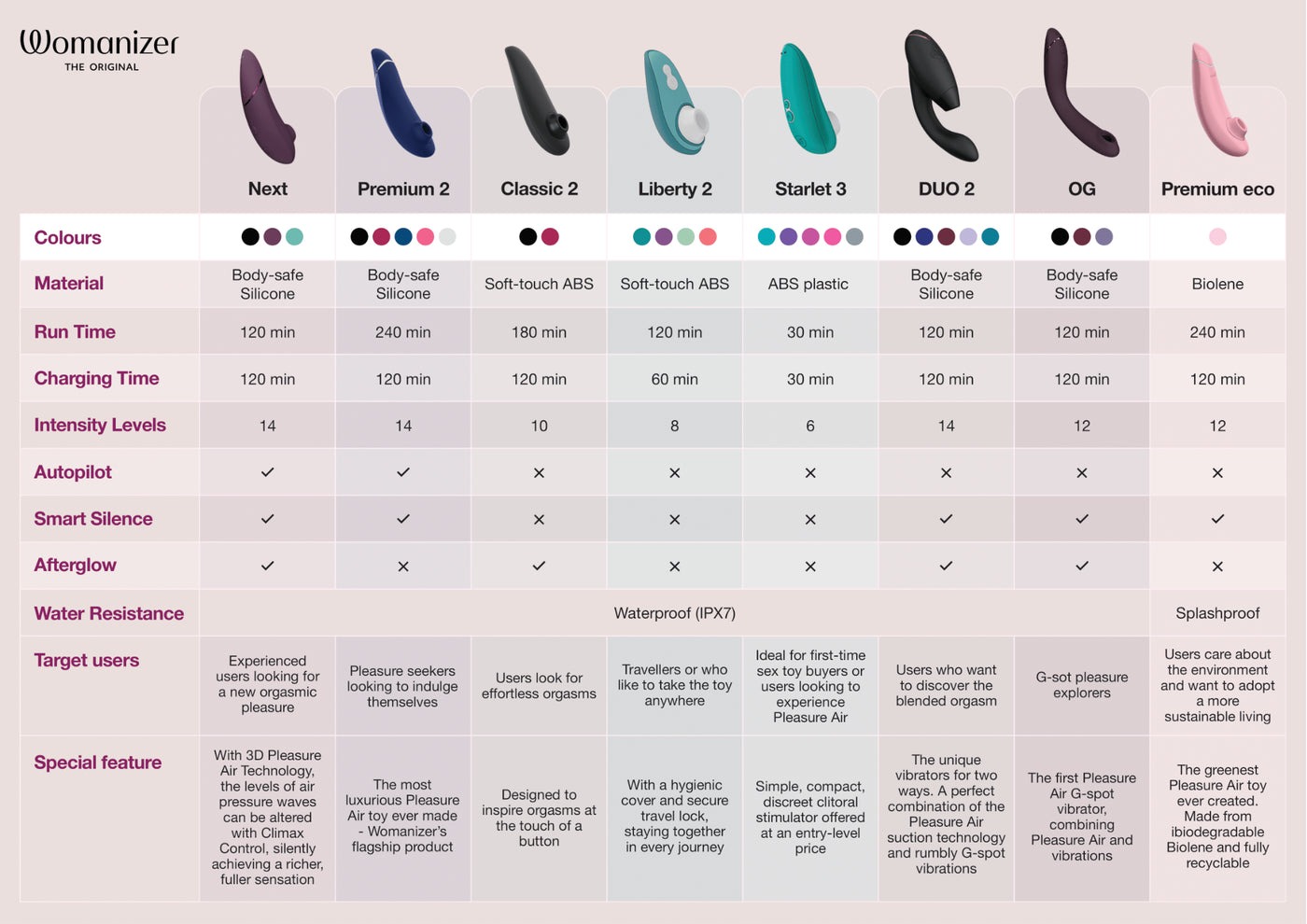 Вакуумний кліторальний стимулятор Womanizer Next Dark Purple, 3D Pleasure Air, 14 рівнів інтенсивності
