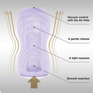 Мастурбатор Tenga Premium Original Vacuum Cup Strong (глибоке горло) з вакуумною стимуляцією