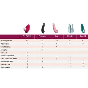 Кліторальний стимулятор Womanizer Pro W-500, червоний