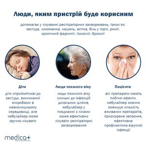 Портативний інгалятор Medica+ Breath Control 9.0