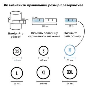 Презерватив Satisfyer Premium Condoms 53 мм 1 шт